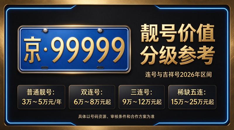 2026年车牌租赁最新行情分析图
